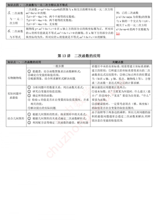 中考數學無非就是這27講80個核心考點！全吃透，再笨也能115+