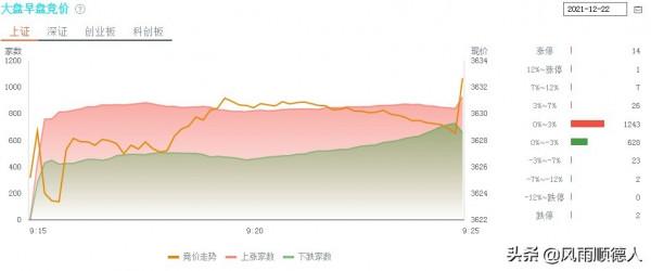 教你看午盤：元宇宙強者回歸，白酒、新能源等不到反彈，要跑了嗎