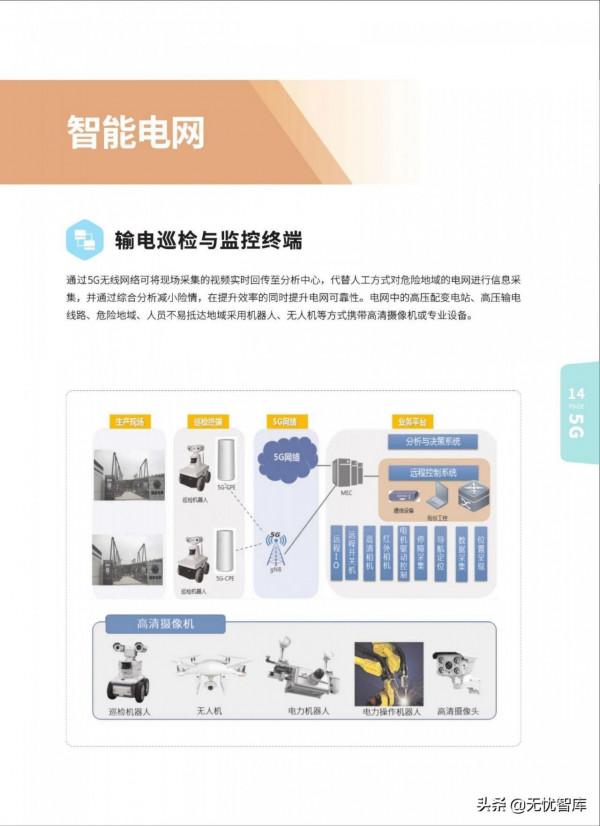 5G AIoT全景商用產品手冊（附PDF全文）