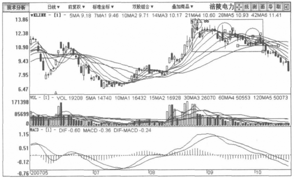 A股:但凡股票出現這種徵兆,說明主力正在出貨,馬上清倉逃跑 A股:但凡股票出現這種徵兆,說明主力正在出貨,馬上清倉逃跑
