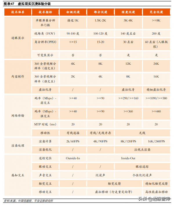 計算機行業2022年度策略報告：新常態、新基建、新應用