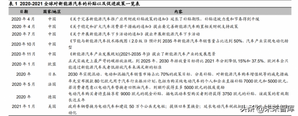 有色金屬銅行業分析：需求展望，新能源、新基建與新增量