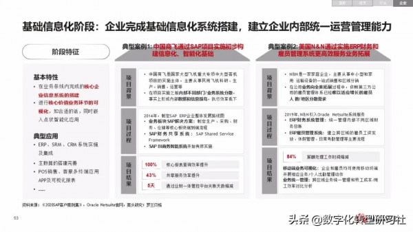 華為數字化轉型從戰略到執行6個角度4個層次4個階段（102頁PPT）