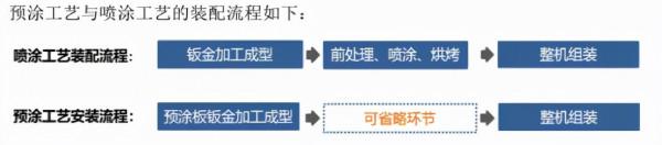 解密北交所拾比佰:家電行業失速,高增長從何而來? 解密北交所拾比佰:家電行業失速,高增長從何而來?