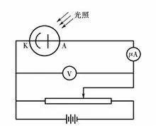 從光電效應到光量子概念的提出 從光電效應到光量子概念的提出