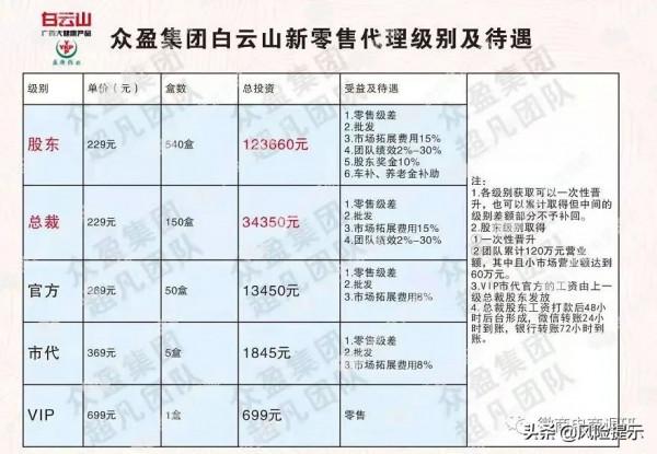 眾盈集團為撇清責任竟陽奉陰違，五級代理模式具有團隊計酬特徵？