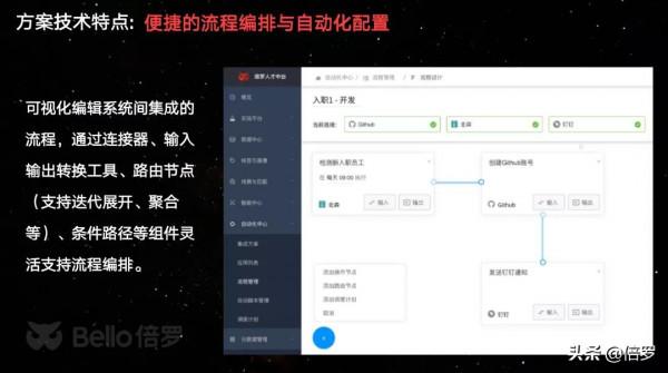 企業數字化轉型，該如何突破“人為系統打工”的瓶頸？