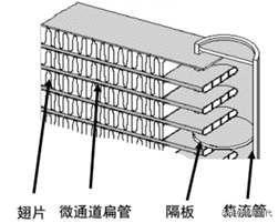 智慧一體化熱管理系統助力電動汽車應對下一個寒潮