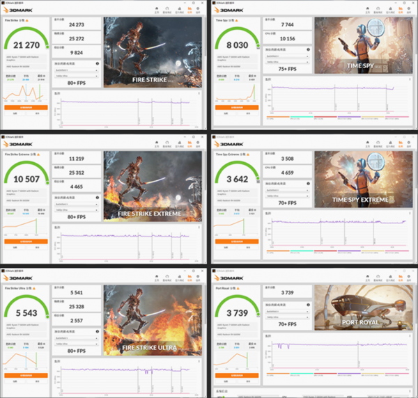 聯想拯救者 R7000P 列裝 RX 6600M 有多強?年度 3A 真香遊戲本正式登場 聯想拯救者 R7000P 列裝 RX 6600M 有多強?年度 3A 真香遊戲本正式登場