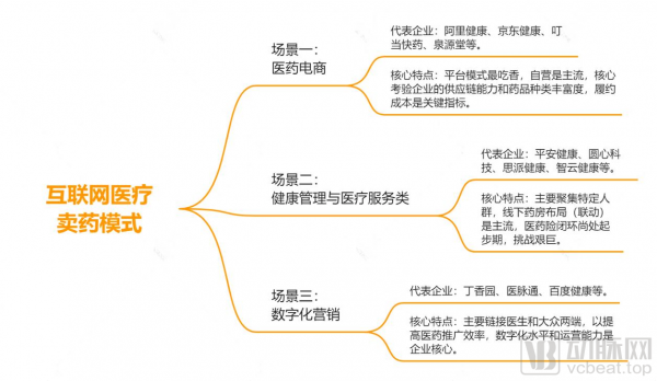 步入深水區的網際網路醫療，究竟在如何賣藥？賣什麼藥？