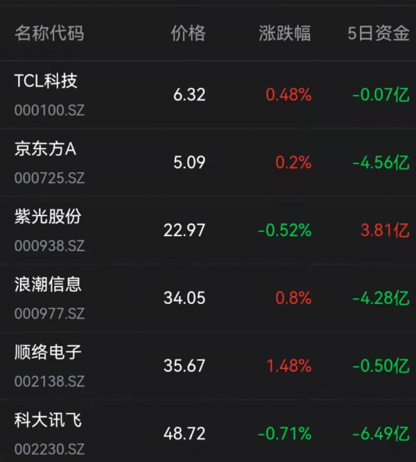 理財日記：2022年1月12日