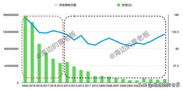 半個月跌去20%!恆瑞醫藥進入擊球區了嗎? 半個月跌去20%!恆瑞醫藥進入擊球區了嗎?