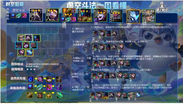 金剷剷之戰6人口D到死的黃金賭狗!虛空鬥法享受極致秒殺快感 金剷剷之戰6人口D到死的黃金賭狗!虛空鬥法享受極致秒殺快感