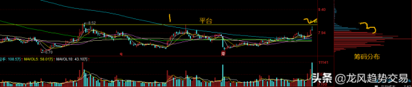 系統整合龍頭+智慧醫療龍頭+雲計算龍頭,底部籌碼聚集,放量上行 系統整合龍頭+智慧醫療龍頭+雲計算龍頭,底部籌碼聚集,放量上行