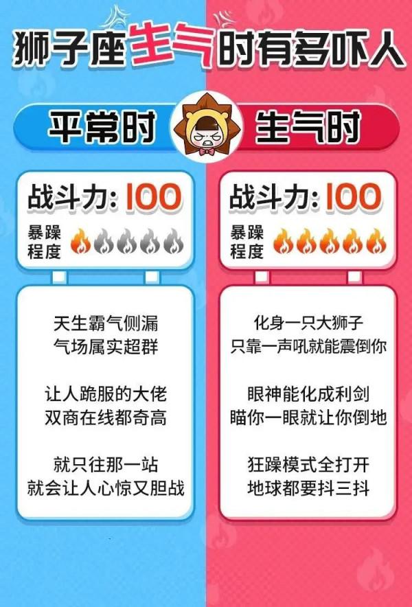 十二星座生氣時有多嚇人