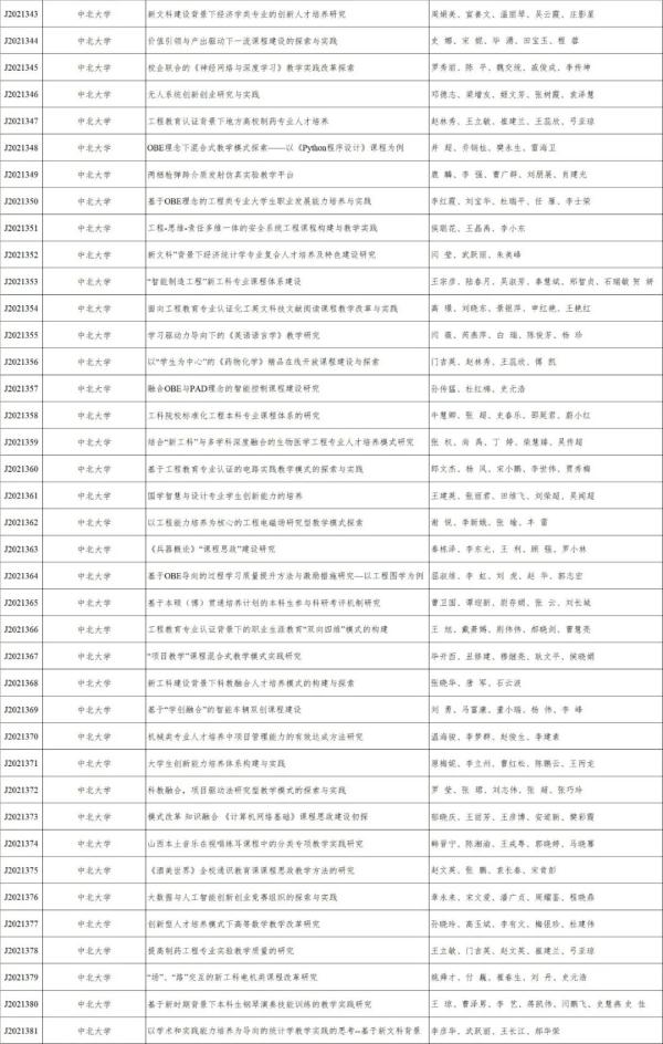 山西省教育廳公示2021年全省高校教學改革創新擬立項專案