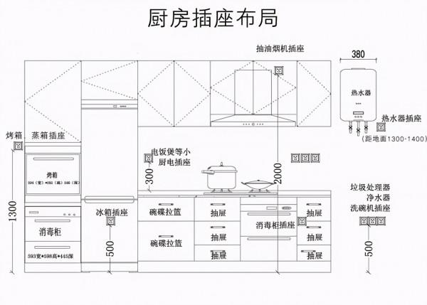 廚房裝修堅持最接地氣的決定，沒被“坑”，而且用起來超順手