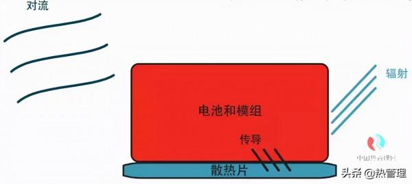 液態導熱填縫材料與導熱墊片