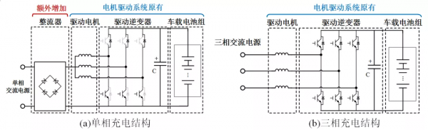 東南大學科研團隊提出電動汽車車載整合式充電關鍵技術及解決方案