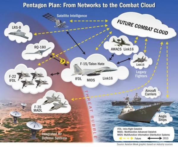 【智庫聲音】以無人作戰為主要樣式的聯合全域作戰 【智庫聲音】以無人作戰為主要樣式的聯合全域作戰