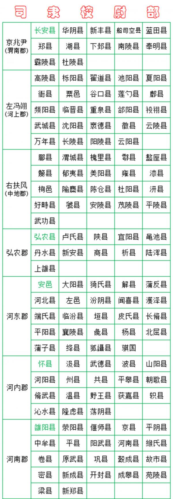 西漢王朝行政區劃:如果在2000年前,你歸哪裡管轄? 西漢王朝行政區劃:如果在2000年前,你歸哪裡管轄?