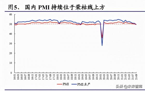化工行業深度報告：雙碳目標是主旋律，把握龍頭與新興產業機遇