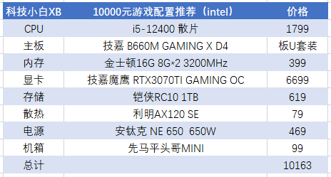 2022年2月電腦配置推薦單