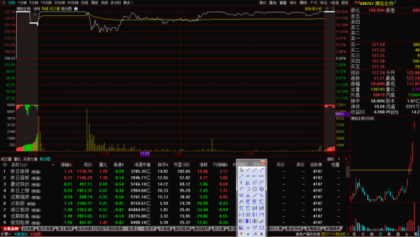 後市漲停預測2022.1.14