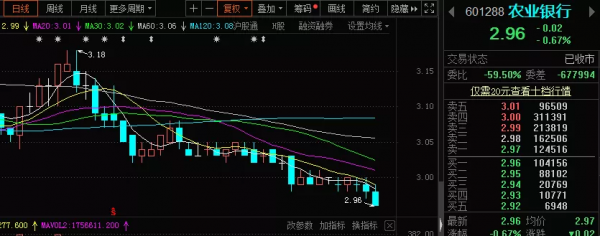 派息股：對銀行股派息收益的嘗試（以農業銀行為操作標的）