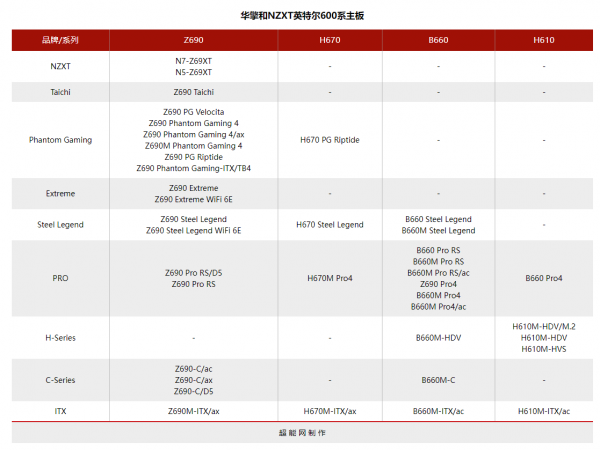 華擎Z690主機板渲染圖曝光,包括Taichi、Extreme和Steel Legend等 華擎Z690主機板渲染圖曝光,包括Taichi、Extreme和Steel Legend等