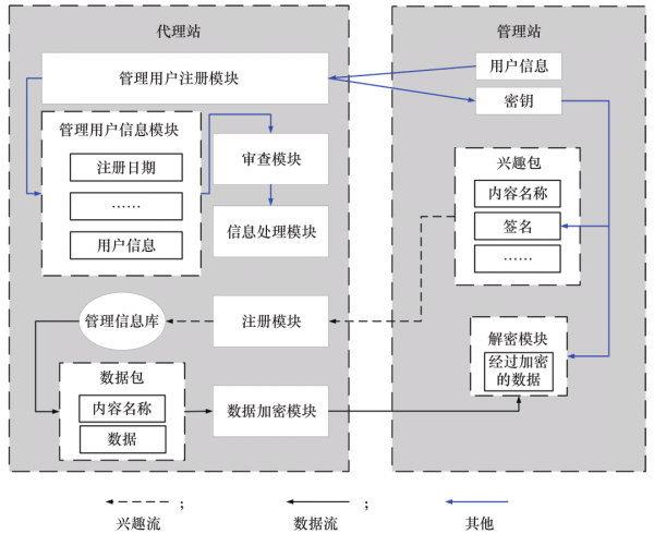 資訊中心物聯網節點狀態監測技術研究