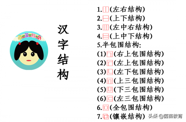 孩子不會寫筆畫多的字,家長可以看看這篇文章 孩子不會寫筆畫多的字,家長可以看看這篇文章