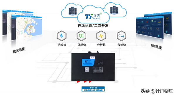 5G工業級無線路由器 全千兆 poe供電