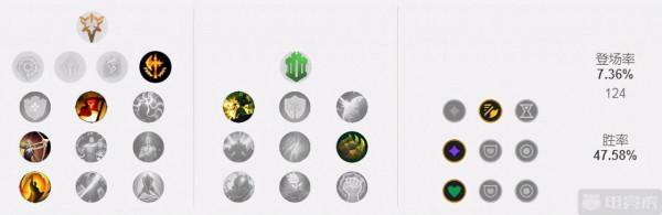 12.1三大高勝率中單推薦！阿狸佐伊遊動全場