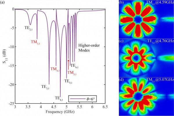 《應用物理雜誌》釋出電磁超材料最新成果 《應用物理雜誌》釋出電磁超材料最新成果