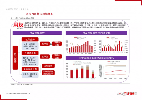 國內ERP領跑者用友網路公司深度研究報告