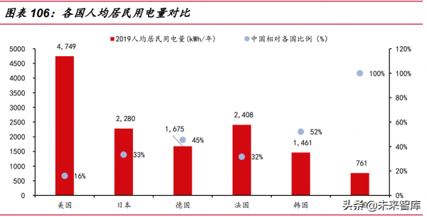 電力與新能源行業113頁深度報告：將成長進行到底