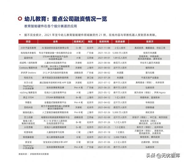 2022年中國教育智慧硬體行業報告