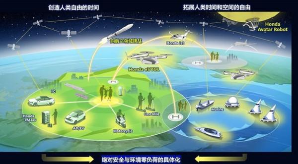 本田釋出新領域研發內容，推進獨創技術研發，創造新出行體驗