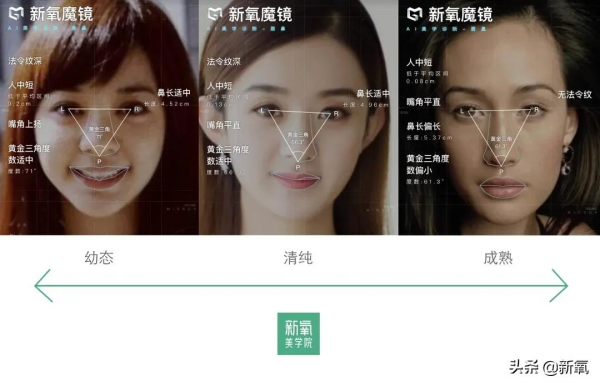 為什麼同樣是方臉，張曼玉和舒淇越方越有辨識度，徐璐卻不是？