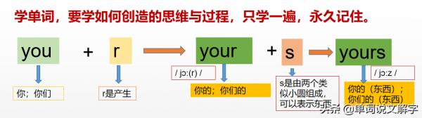 英國語言學家遺留下的“單詞發明創造思維與過程”的寶貴遺產 英國語言學家遺留下的“單詞發明創造思維與過程”的寶貴遺產