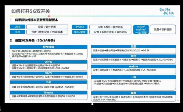 手把手教你開啟5G雙開關