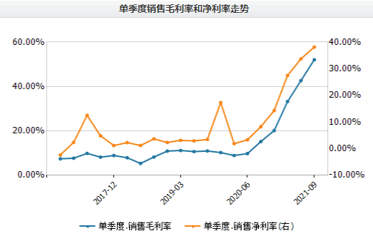 前9月爆賺676億，中遠海控高管：集運市場未到拐點，預計年報現金分紅