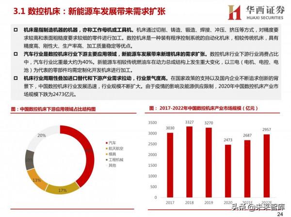 汽車智慧工廠專題研究：智慧工廠降本增效，自動化裝置穩健發展