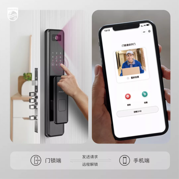 遠端解鎖！看飛利浦DDL301-VP可視智慧鎖如何讓你智感生活