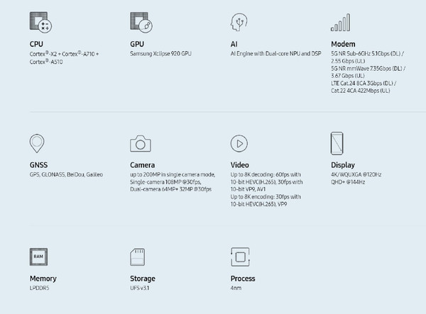 三星4nm旗艦芯Exynos 2200正式釋出！AMD GPU加持