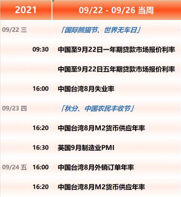 中秋假期大事件,資訊量太大 中秋假期大事件,資訊量太大