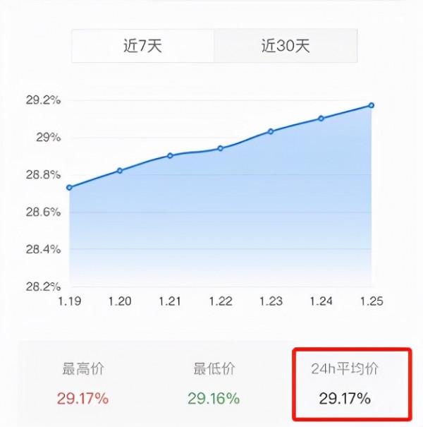 三家千億房企紛紛發出公告，自顧不暇