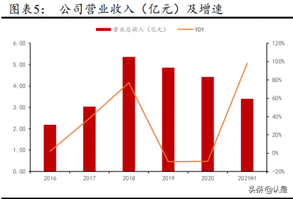 新元科技專題報告:熱裂解延伸產業鏈,矽廢料提純開啟新空間 新元科技專題報告:熱裂解延伸產業鏈,矽廢料提純開啟新空間