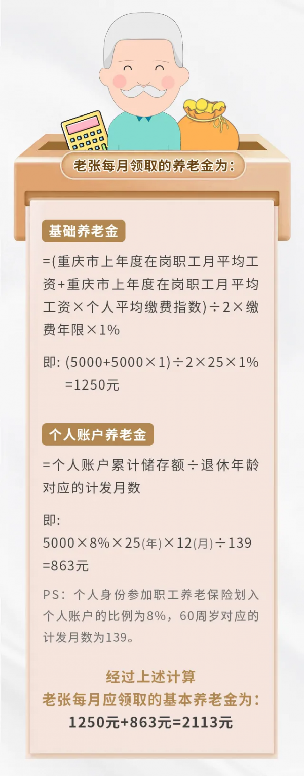 【漲知識】養老保險繳15年和25年，退休金差別有多大？一張圖告訴你